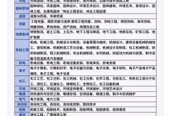 北京产品结构工程师工资水平如何北京产品结构工程师工资水平