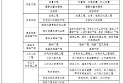 有没有资深老前辈，报考二建需要哪些条件？如何准备？