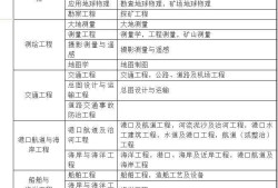 水利二级建造师通过率的简单介绍