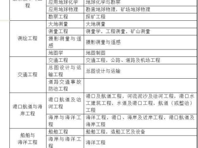 水利二级建造师通过率的简单介绍