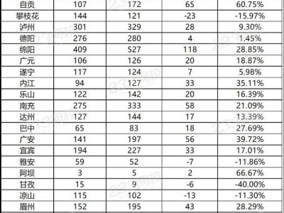 岩土工程师通过率,岩土工程师报考条件