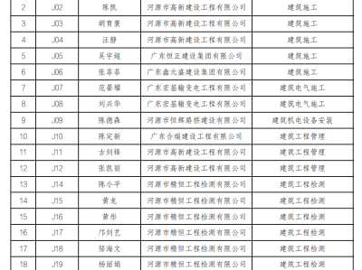 广东二级结构工程师2021广东二级结构师挂靠一年多少钱