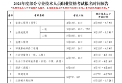 二级建造师最新报名条件,二级建造师最新报名条件是什么