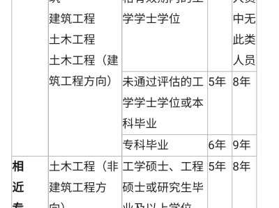 宝鸡招聘注册岩土工程师,注册岩土工程师基础考试内容
