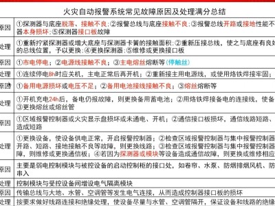 消防工程师2020考试地点,消防工程师考试点汇总