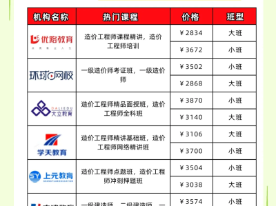 造价工程师和二建,造价工程师和二建冲突吗
