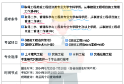 一级造价工程师2019年合格标准一级造价工程师2019年改革