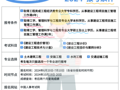 一级造价工程师2019年合格标准一级造价工程师2019年改革