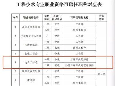 辽宁二级造价工程师报名时间2023辽宁二级造价工程师