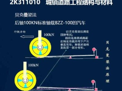 二级建造师市政多少分过关二级建造师市政通过率