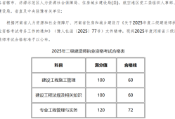 二级建造师资格证报考条件有哪些,二级建造师执业资格考试报考条件