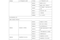 全国监理工程师报考条件及科目设备监理工程师考试科目