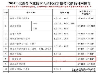 一级建造师项目管理真题及答案,一级建造师项目管理考试时间
