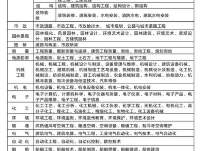 专业监理工程师的分类,专业监理工程师分类有哪几种