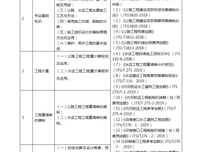 黑龙江造价工程师报名时间表,黑龙江造价工程师报名时间