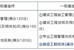 二级建造师北京报名,二级建造师北京