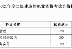 辽宁二级建造师报考条件,辽宁二级建造师报考条件有哪些