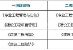 一级建造师备考攻略 知乎一级建造师考试复习经验