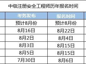 浙江安全工程师成绩什么时候出来浙江安全工程师在哪里报考