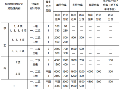 和岩土工程师一个级别的其他证书,岩土工程师和清华北大哪个难度大