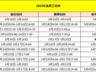 贵州省监理工程师考试时间贵州监理工程师报名入口