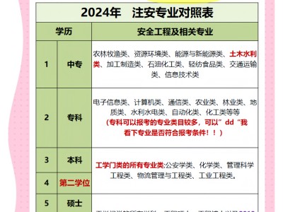 河南安全工程师一般多少钱一个月,河南安全工程师一般多少钱