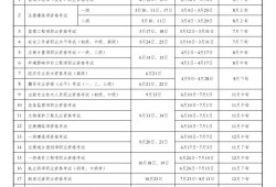 注册监理工程师几号考试注册监理工程师几号考试啊