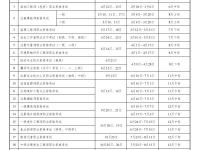注册监理工程师几号考试注册监理工程师几号考试啊