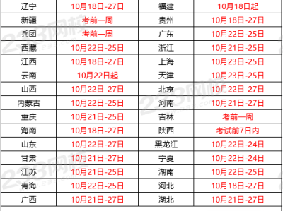 广西监理工程师准考证打印时间,广西监理工程师什么时候查成绩