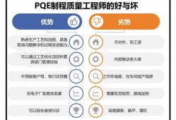 产品结构研发工程师结构研发工程师和质量工程师