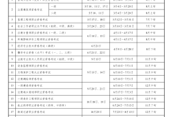 浙江监理工程师成绩查询时间浙江监理工程师成绩查询时间是几号