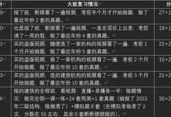 结构工程师经验介绍,结构工程师经验