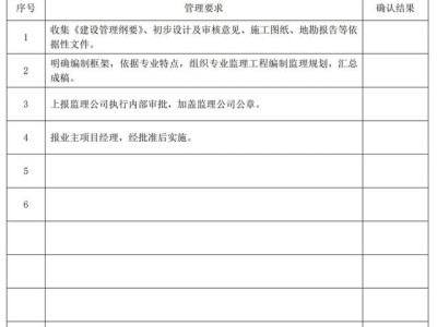 总监理工程师章总监理工程师章蓝色可以吗