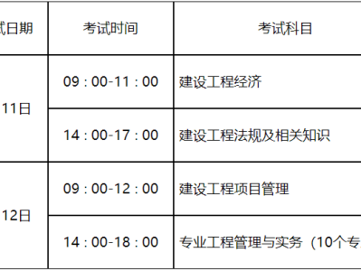 一级建造师考试各科时间一级建造师各科考试时间顺序