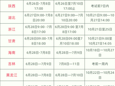 重庆考中级安全工程师报名时间重庆考中级安全工程师报名时间表