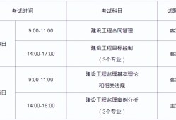 监理工程师过关率多少监理工程师过关率
