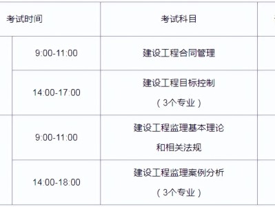 监理工程师过关率多少监理工程师过关率