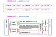 监理工程师注册流程公路监理工程师注册流程