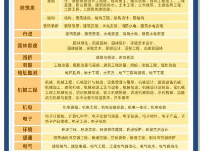 岩土工程师有几课,岩土工程师专业课有几科