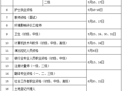 在学校里可不可以考二级建造师,在学校里可不可以考二级建造师证书