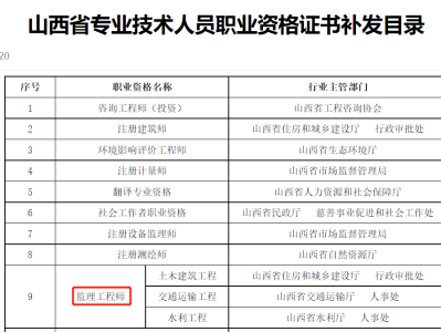 监理工程师考试合格证领取,监理工程师成绩合格取证时间