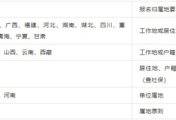 二级建造师报考条件有哪些二级建造师报考条件有哪些要求