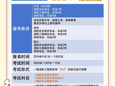 四川一级消防工程师证书领取时间,四川一级消防工程师成绩查询