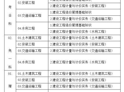造价工程师哪科好考造价工程师哪个科目好考