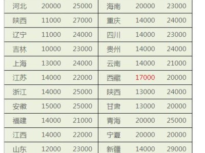 一级建造师挂靠一年多少钱的简单介绍