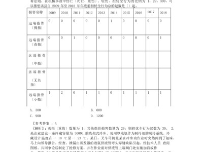 中级安全工程师考试顺序,安全工程师中级考试