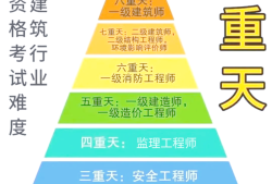 结构工程师和造价师哪个赚钱结构工程师转造价