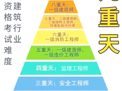结构工程师和造价师哪个赚钱结构工程师转造价