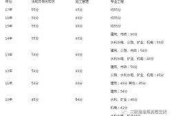 关于二级建造师录取分数线的信息