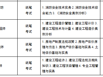 中级注册安全工程师申请副高职称中级注册安全工程师可以申报高级工程师吗